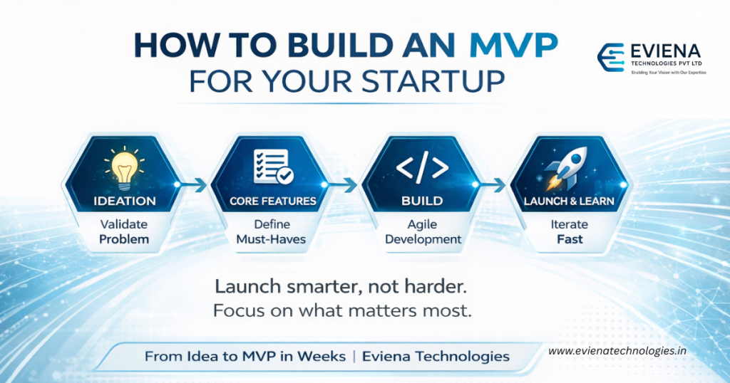 How to Build an MVP for Your Startup in 2026 | Eviena Technologies,build MVP startup, minimum viable product guide, startup development process, MVP development company, agile product development