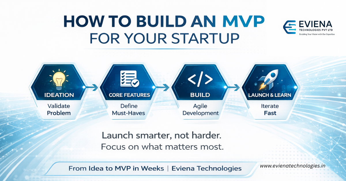 How to Build an MVP for Your Startup in 2026 | Eviena Technologies,build MVP startup, minimum viable product guide, startup development process, MVP development company, agile product development