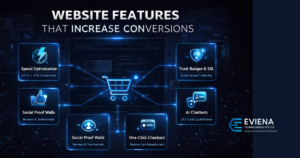 Website Features That Increase Conversions | Eviena Technologies Pvt Ltd , Conversion rate optimization Website UI/UX design Custom web development services AI chatbots for websites Website speed optimization Google My Business optimization SEO services