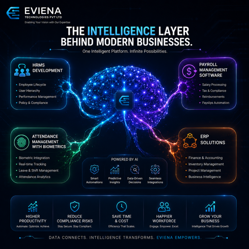 HRMS Software Payroll Management Software ERP Solutions Attendance Management Software Biometric Attendance System HR Automation Software Business Automation Solutions AI Lead Generation Software Employee Management System ERP Software Company, HRMS Software Solutions | Payroll & ERP Automation