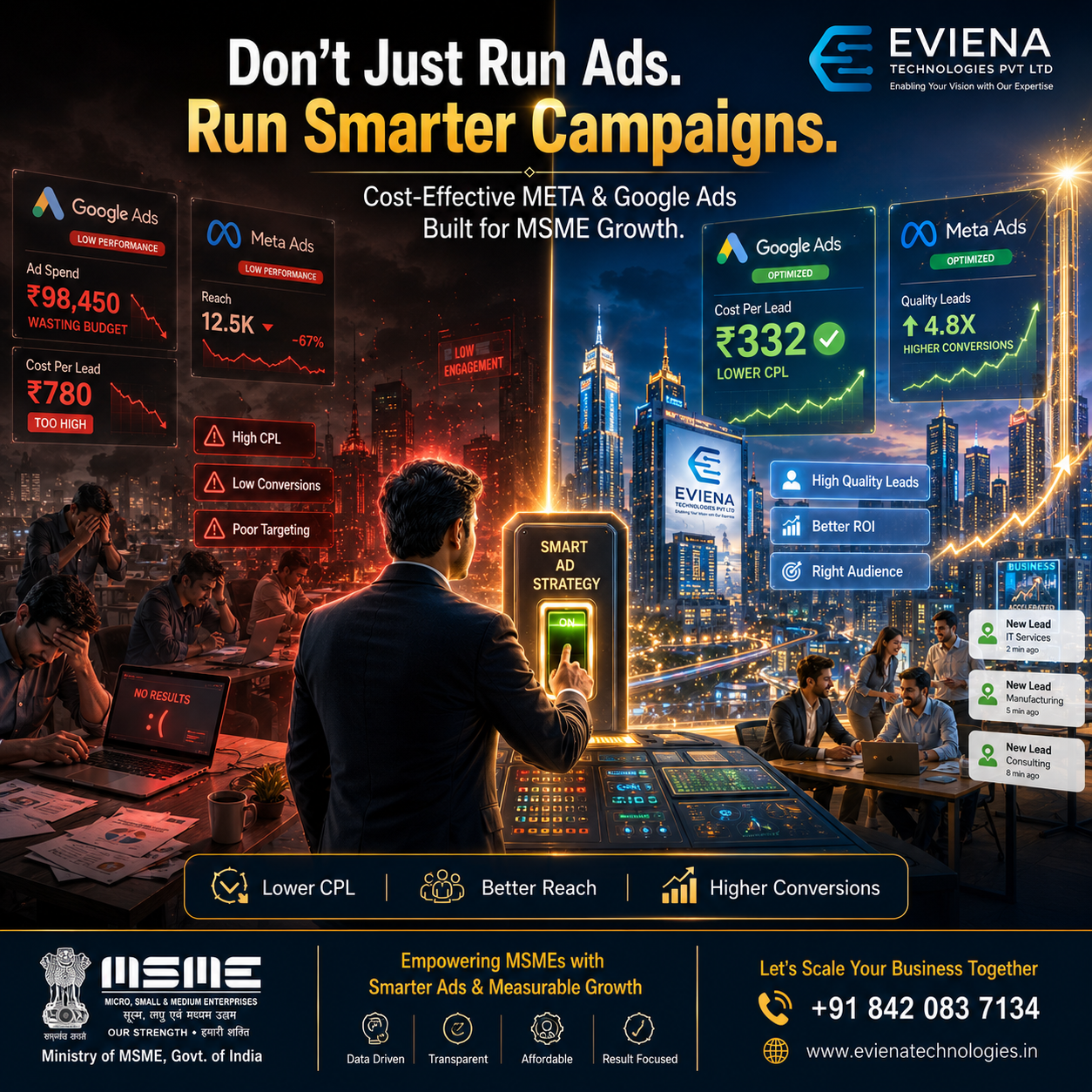 Home 5 Cost-Effective Google Ads for MSMEs, Cost-Effective Google Ads & META Ads for MSMEs | Eviena Technologies Pvt Ltd