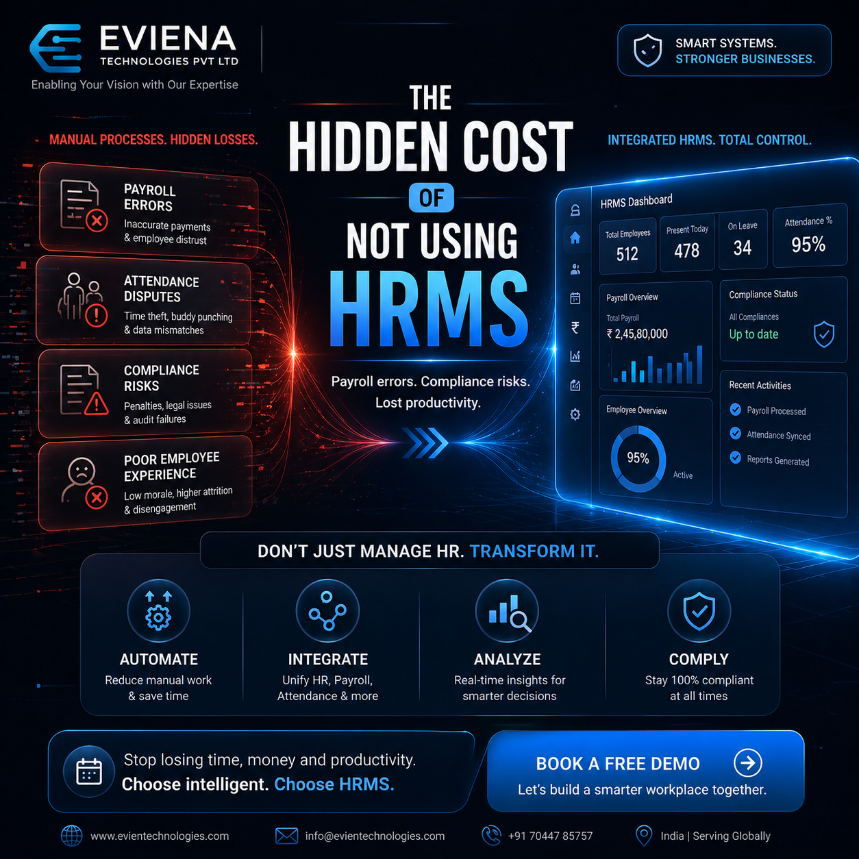 HRMS Software Solutions