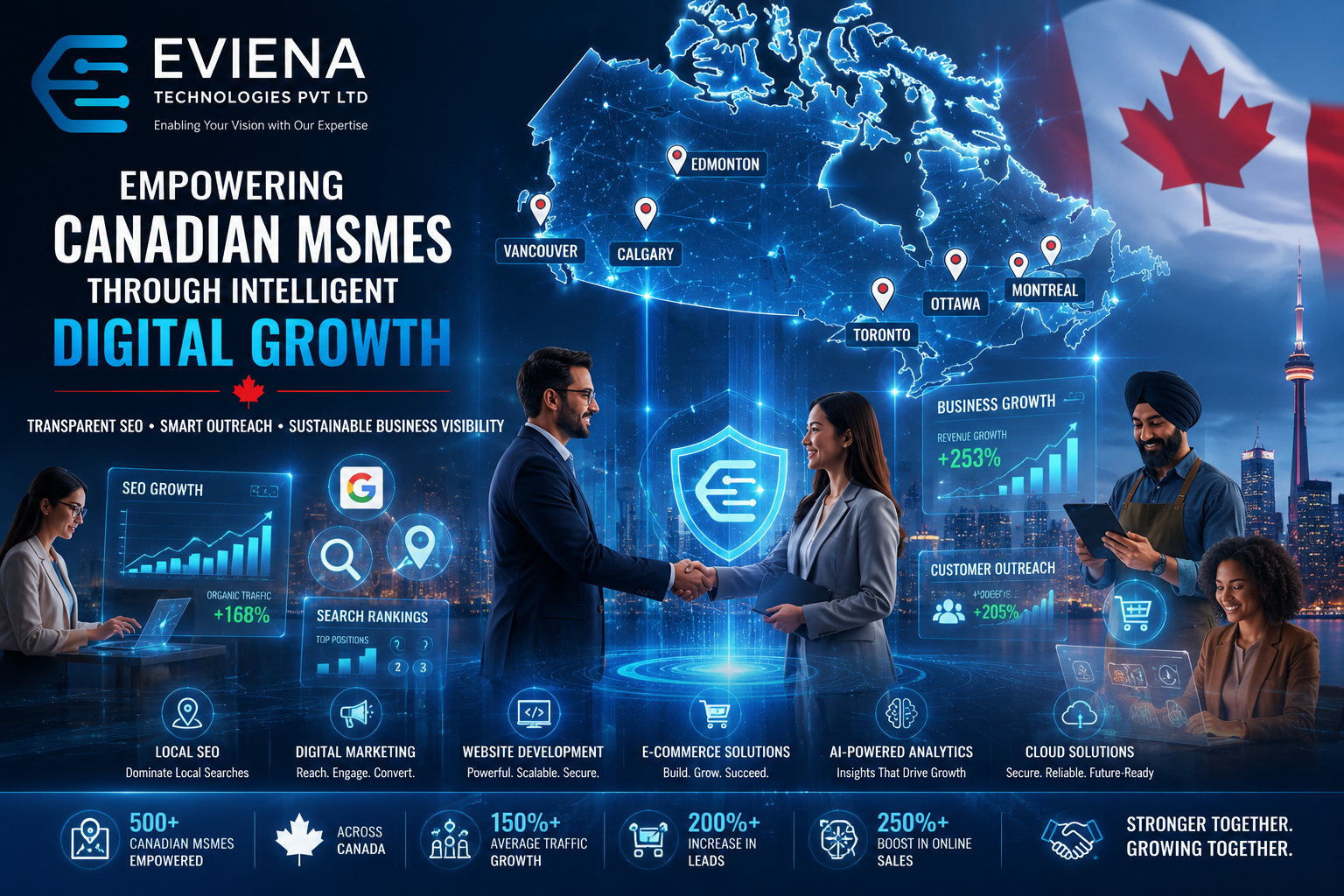 Digital Transformation Services for Canadian Businesses